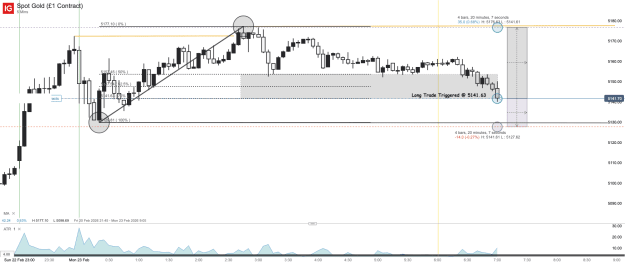 Click to Enlarge

Name: Spot Gold (£1 Contract)_20260223_07.04.png
Size: 40 KB