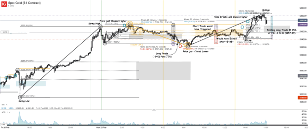 Click to Enlarge

Name: Spot Gold (£1 Contract)_20260223_16.06.png
Size: 84 KB