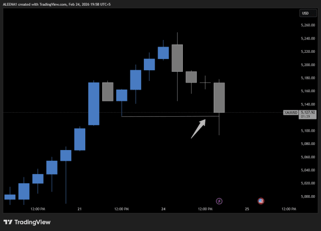 Click to Enlarge

Name: XAUUSD_2026-02-24_13-41-47.png
Size: 12 KB