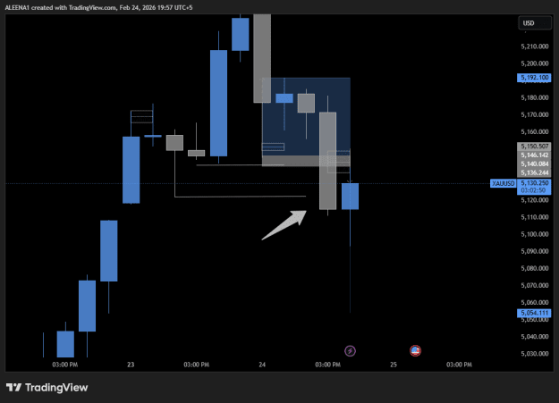 Click to Enlarge

Name: XAUUSD_2026-02-24_13-40-36.png
Size: 15 KB