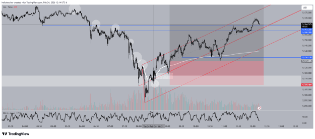 Click to Enlarge

Name: XAUUSD_2026-02-24_12-14-53.png
Size: 52 KB