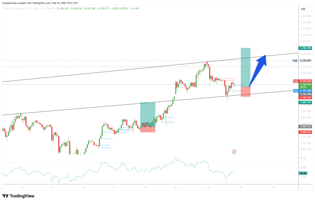 Click to Enlarge

Name: XAUUSD_2026-02-24_19-41-54_82379.png
Size: 30 KB