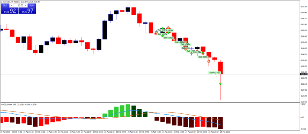 Click to Enlarge

Name: XAUUSDM5.png
Size: 18 KB