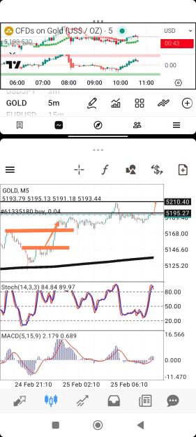 Click to Enlarge

Name: Screenshot_2026-02-25-10-44-18-733_com.tradingview.tradingviewapp-edit.jpg
Size: 623 KB