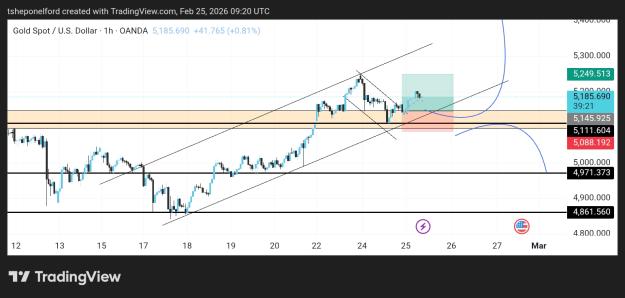 Click to Enlarge

Name: TradingView_Screenshot_1772011241367.jpg
Size: 241 KB