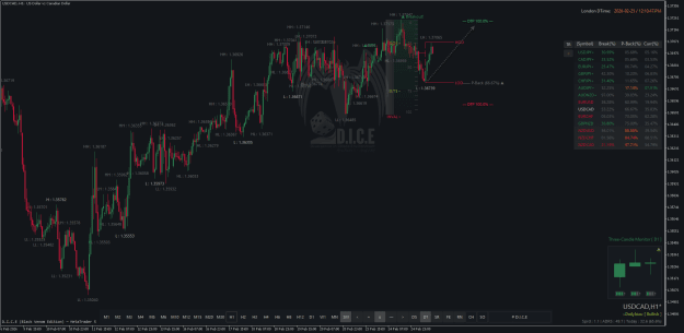 Click to Enlarge

Name: USDCADH1.png
Size: 60 KB