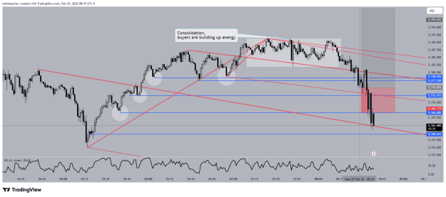 Click to Enlarge

Name: XAUUSD_2026-02-25_08-39-10.png
Size: 42 KB
