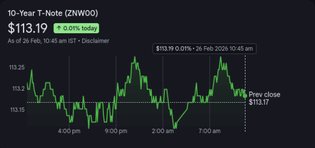Click to Enlarge

Name: Screenshot 2026-02-26 at 10-57-15 10 year T note futures technical analysis - Google Search.png
Size: 14 KB
