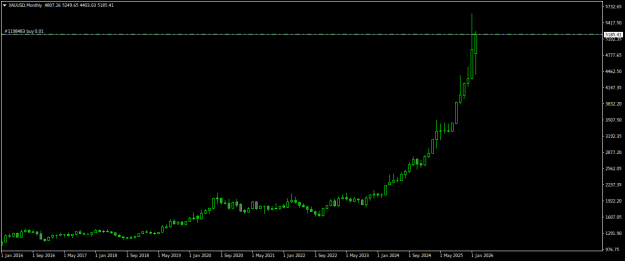 Click to Enlarge

Name: XAUUSDMonthly.png
Size: 10 KB