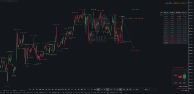Click to Enlarge

Name: USDCHFH1.png
Size: 62 KB