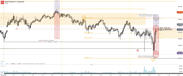 Click to Enlarge

Name: Spot Gold (£1 Contract)_20260226_15.44.png
Size: 49 KB