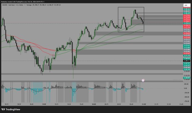 Click to Enlarge

Name: XAUUSD_2026-02-26_20-59-28.png
Size: 39 KB