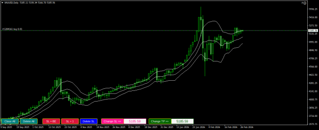 Click to Enlarge

Name: XAUUSDDaily.png
Size: 18 KB