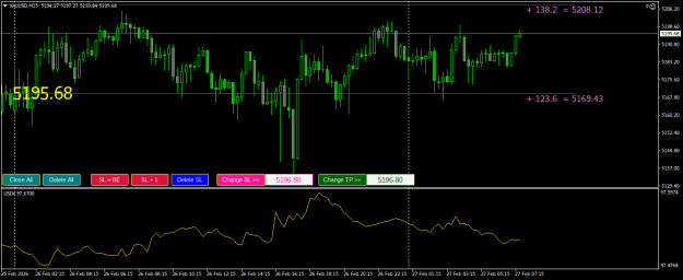 Click to Enlarge

Name: XAUUSDM15.png
Size: 19 KB
