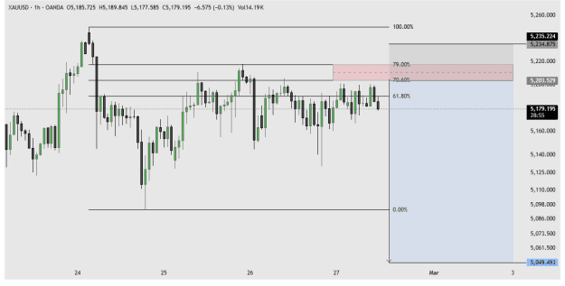 Click to Enlarge

Name: XAUUSD_2026-02-27_13-01-04.png
Size: 15 KB