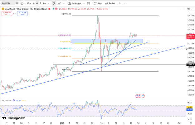 Click to Enlarge

Name: gold-eyes-fourth-weekly-gain-5541.png
Size: 69 KB