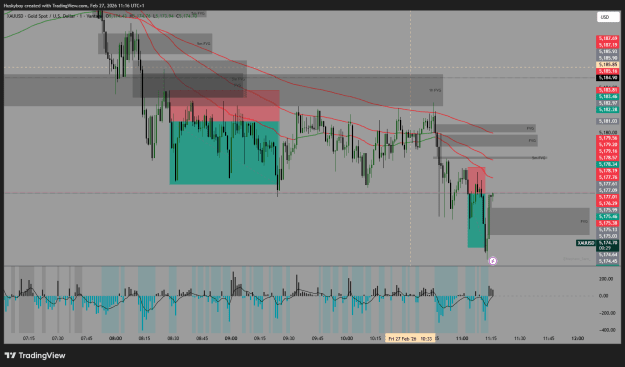 Click to Enlarge

Name: XAUUSD_2026-02-27_11-16-32.png
Size: 48 KB