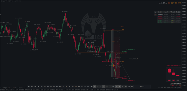 Click to Enlarge

Name: GBPAUDM30.png
Size: 52 KB