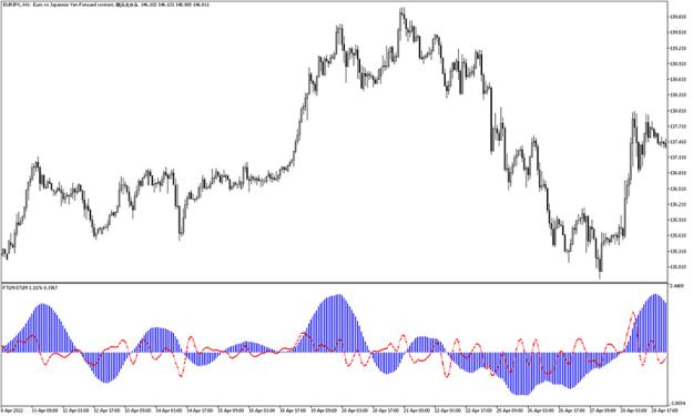 Click to Enlarge

Name: ftlm-stlm-indicator-example-chart-1.jpg
Size: 96 KB