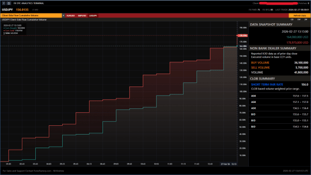 Click to Enlarge

Name: 27-02-2026 USDJPY.png
Size: 56 KB