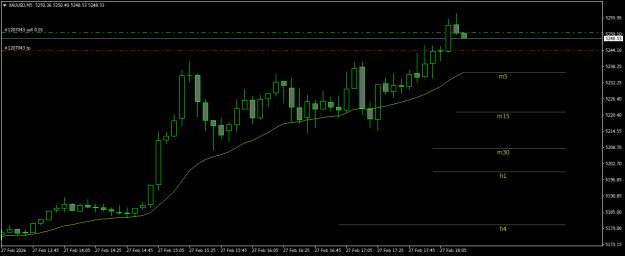 Click to Enlarge

Name: XAUUSDM5.png
Size: 12 KB