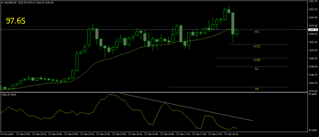 Click to Enlarge

Name: XAUUSDM5.png
Size: 14 KB