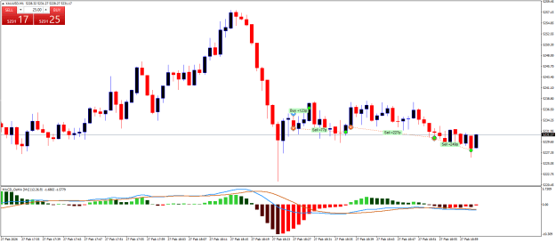 Click to Enlarge

Name: XAUUSDM1.png
Size: 18 KB