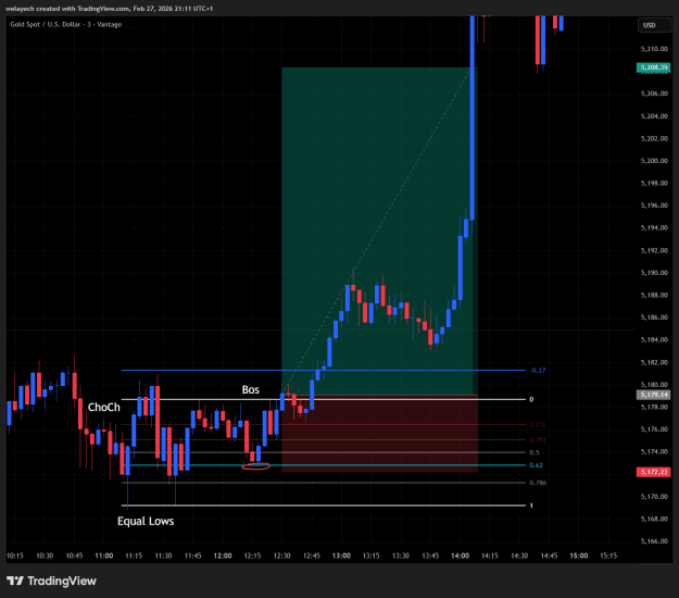 Click to Enlarge

Name: XAUUSD_2026-02-27_21-11-07_f7d01.png
Size: 36 KB
