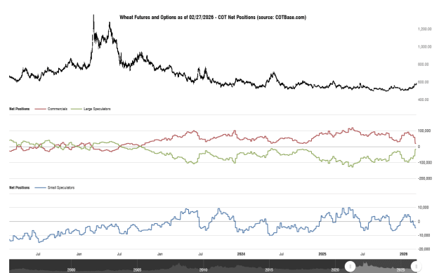Click to Enlarge

Name: cotbase-wheat-futures-and-options-cot-net-positions.png
Size: 28 KB