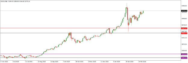 Click to Enlarge

Name: GOLDDaily.png
Size: 12 KB