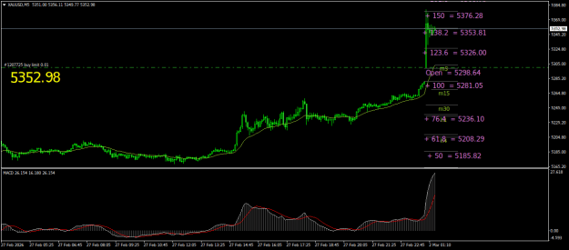 Click to Enlarge

Name: XAUUSDM5.png
Size: 23 KB
