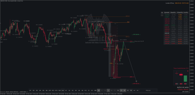 Click to Enlarge

Name: NZDCHFM30.png
Size: 57 KB