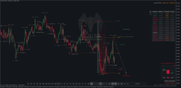 Click to Enlarge

Name: USDCADM30.png
Size: 60 KB