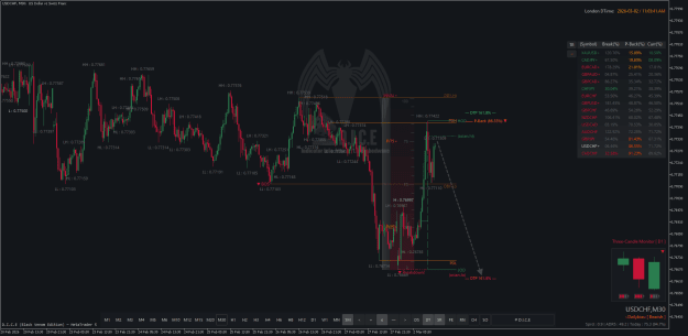 Click to Enlarge

Name: USDCHFM30.png
Size: 59 KB