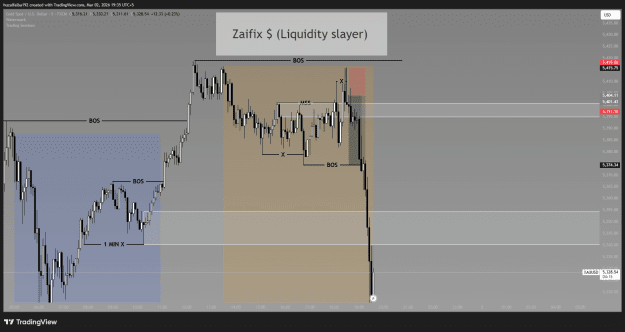 Click to Enlarge

Name: XAUUSD_2026-03-02_19-35-44_33336.png
Size: 55 KB