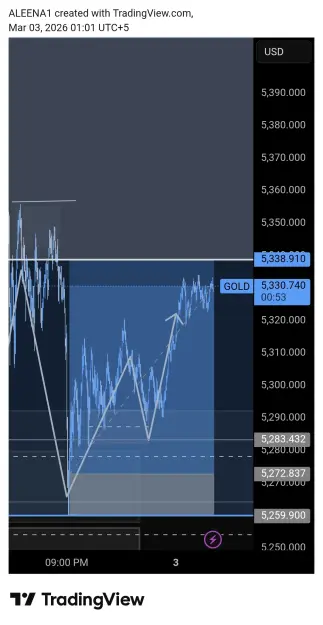 Click to Enlarge

Name: TradingView_Screenshot_1772481665927.jpg
Size: 59 KB