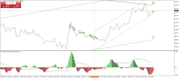 Click to Enlarge

Name: XAUEURM1.png
Size: 59 KB