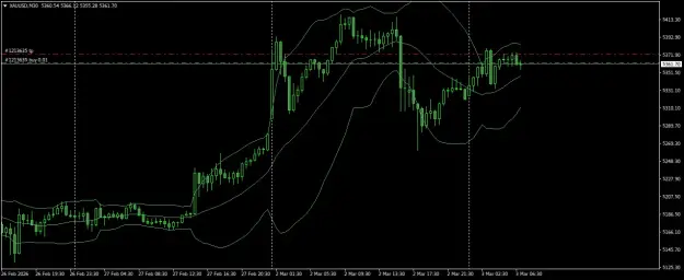 Click to Enlarge

Name: XAUUSDM30.png
Size: 38 KB