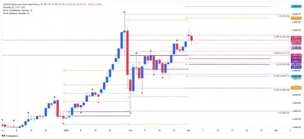 Click to Enlarge

Name: _XAU_USD_2026-03-03 daily mpp fib.png
Size: 67 KB