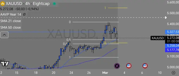 Click to Enlarge

Name: Screenshot_20260303_095952_com_tradingview_tradingviewapp_RootActivity_edit_2077937448568469.jpg
Size: 45 KB