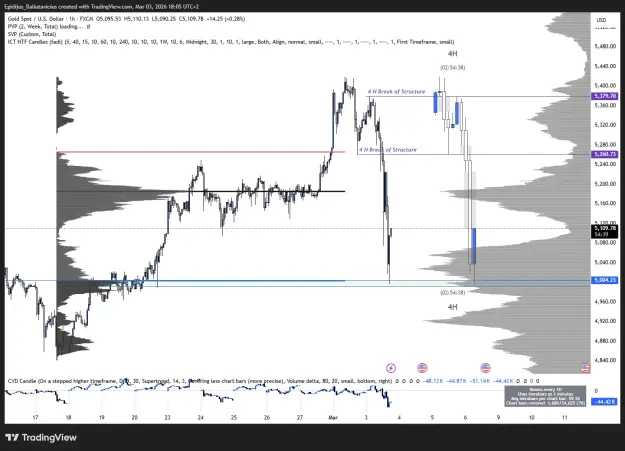 Click to Enlarge

Name: XAUUSD_2026-03-03_18-05-21_ece58.png
Size: 67 KB