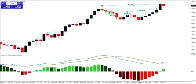 Click to Enlarge

Name: XAUUSDM1.png
Size: 40 KB