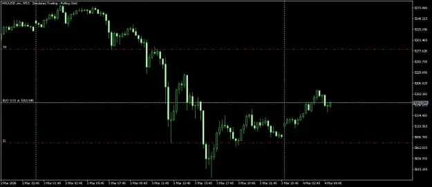 Click to Enlarge

Name: XAUUSD.simM15.png
Size: 29 KB