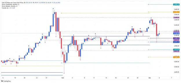 Click to Enlarge

Name: _XAU_USD_2026-03-04 h8  ib mpp ss.png
Size: 47 KB