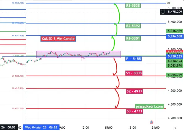 Click to Enlarge

Name: XAUUSD Gold Technical Analysis 04 March 2026.png
Size: 44 KB