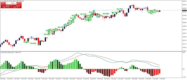 Click to Enlarge

Name: XAUUSDM5.png
Size: 62 KB