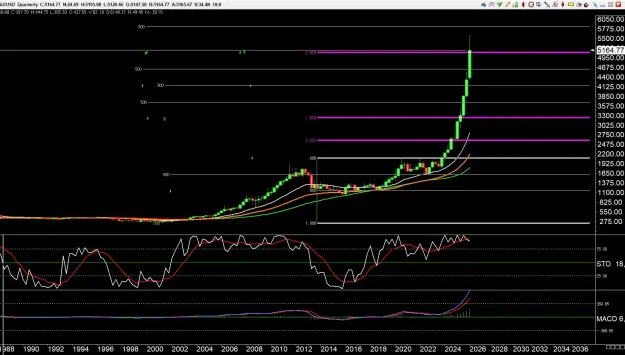 Click to Enlarge

Name: gold 2 .jpg
Size: 92 KB