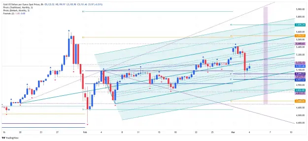 Click to Enlarge

Name: _XAU_USD_2026-03-04 h8 pitchfork.png
Size: 93 KB