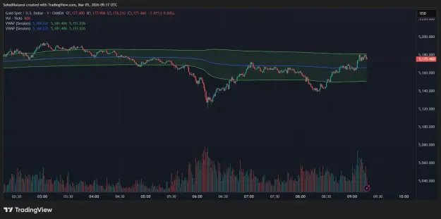 Click to Enlarge

Name: XAUUSD_2026-03-05_09-17-40.png
Size: 50 KB