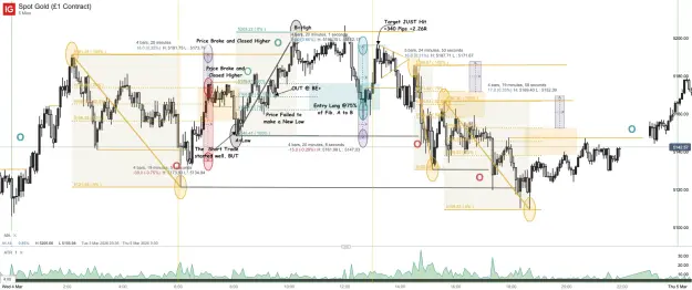 Click to Enlarge

Name: Spot Gold (£1 Contract)_20260305_06.36.png
Size: 82 KB